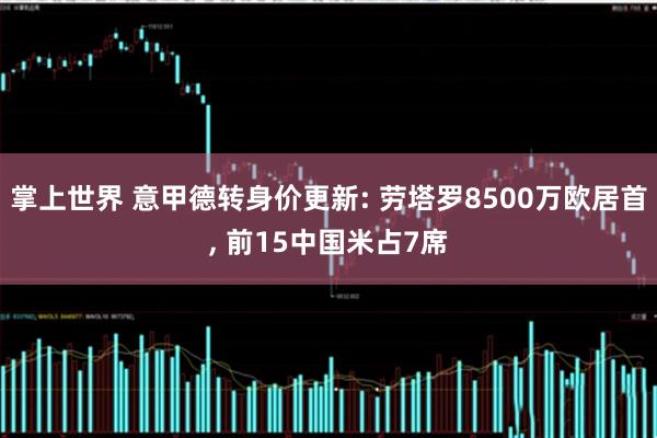 掌上世界 意甲德转身价更新: 劳塔罗8500万欧居首, 前15中国米占7席